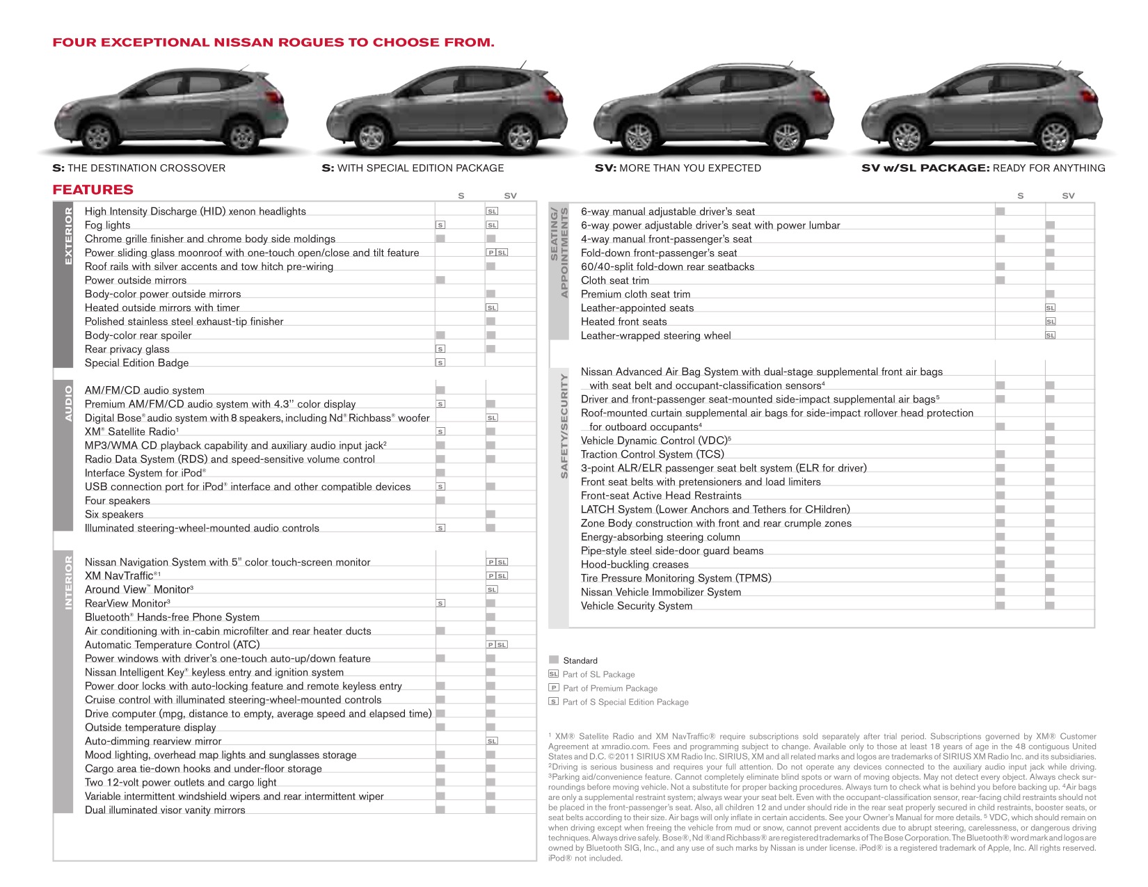 2012 Nissan Rogue Brochure Page 3